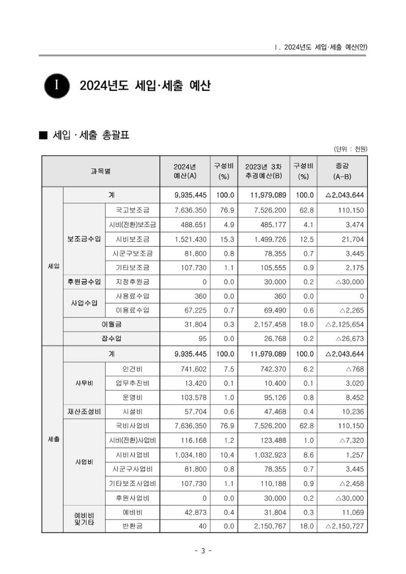 2024 부산광역시육아종합지원센터 사업계획서 4페이지
