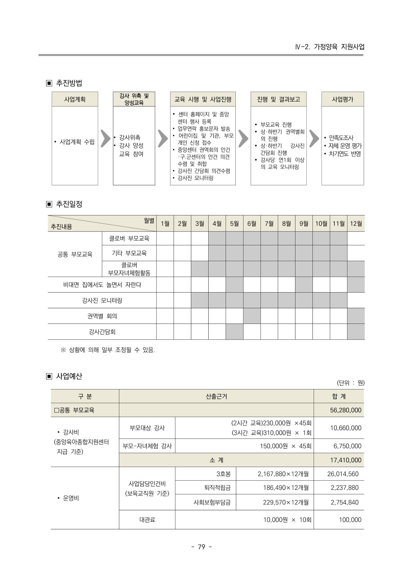 2024 부산광역시육아종합지원센터 사업계획서 80페이지