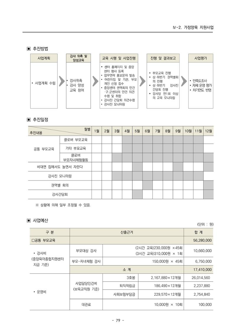 2024 부산광역시육아종합지원센터 사업계획서 80페이지