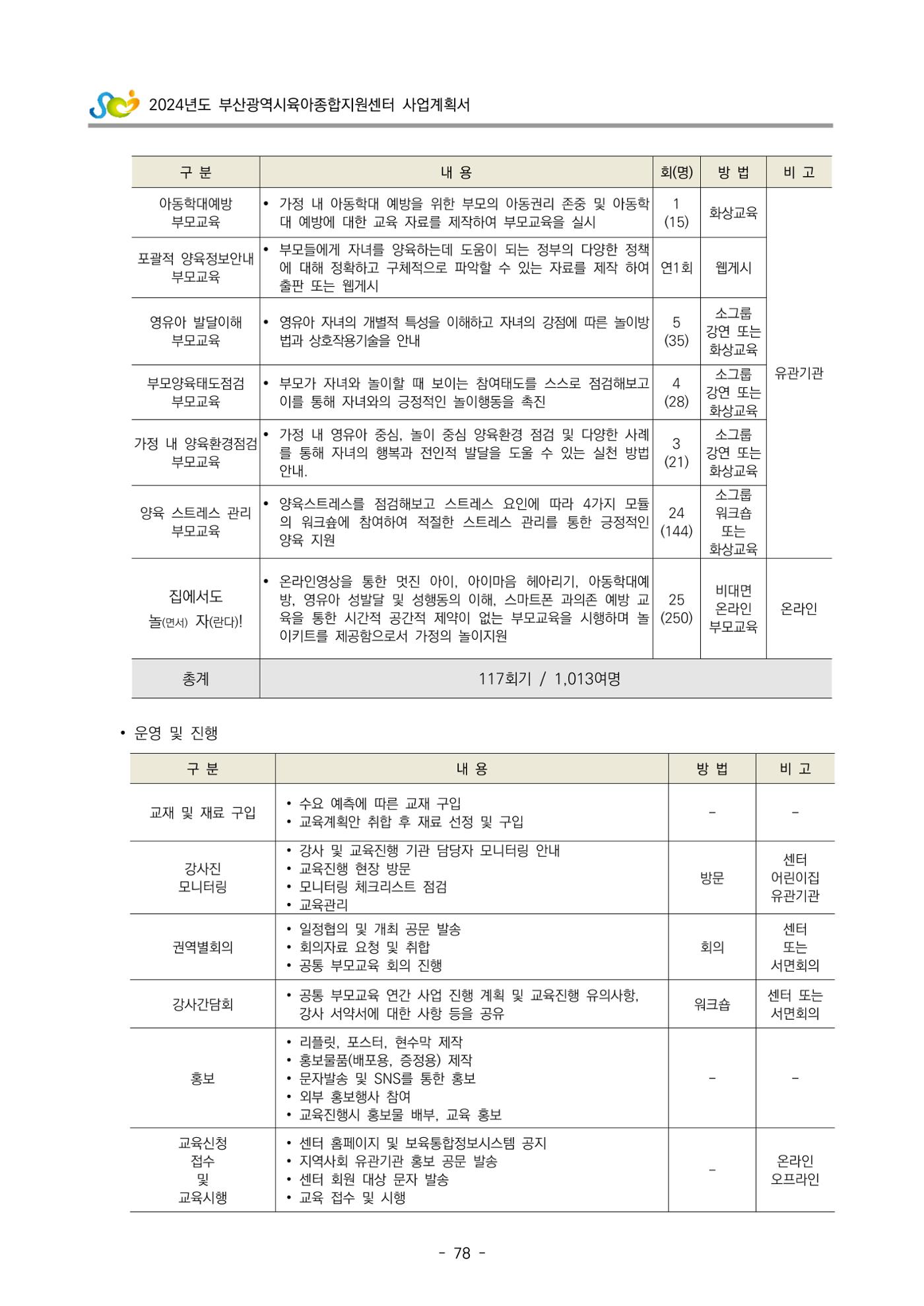 2024 부산광역시육아종합지원센터 사업계획서 79페이지