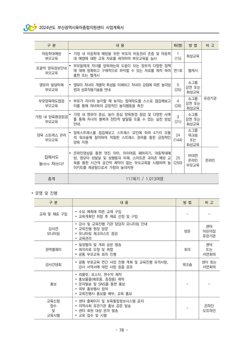 2024 부산광역시육아종합지원센터 사업계획서 79페이지