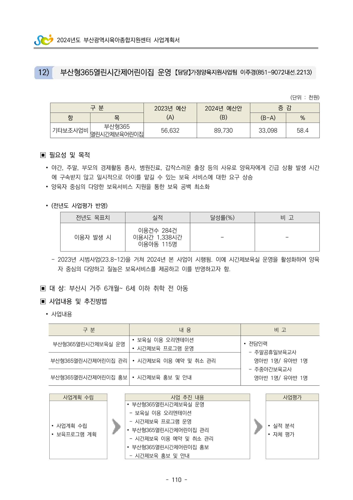 2024 부산광역시육아종합지원센터 사업계획서 111페이지