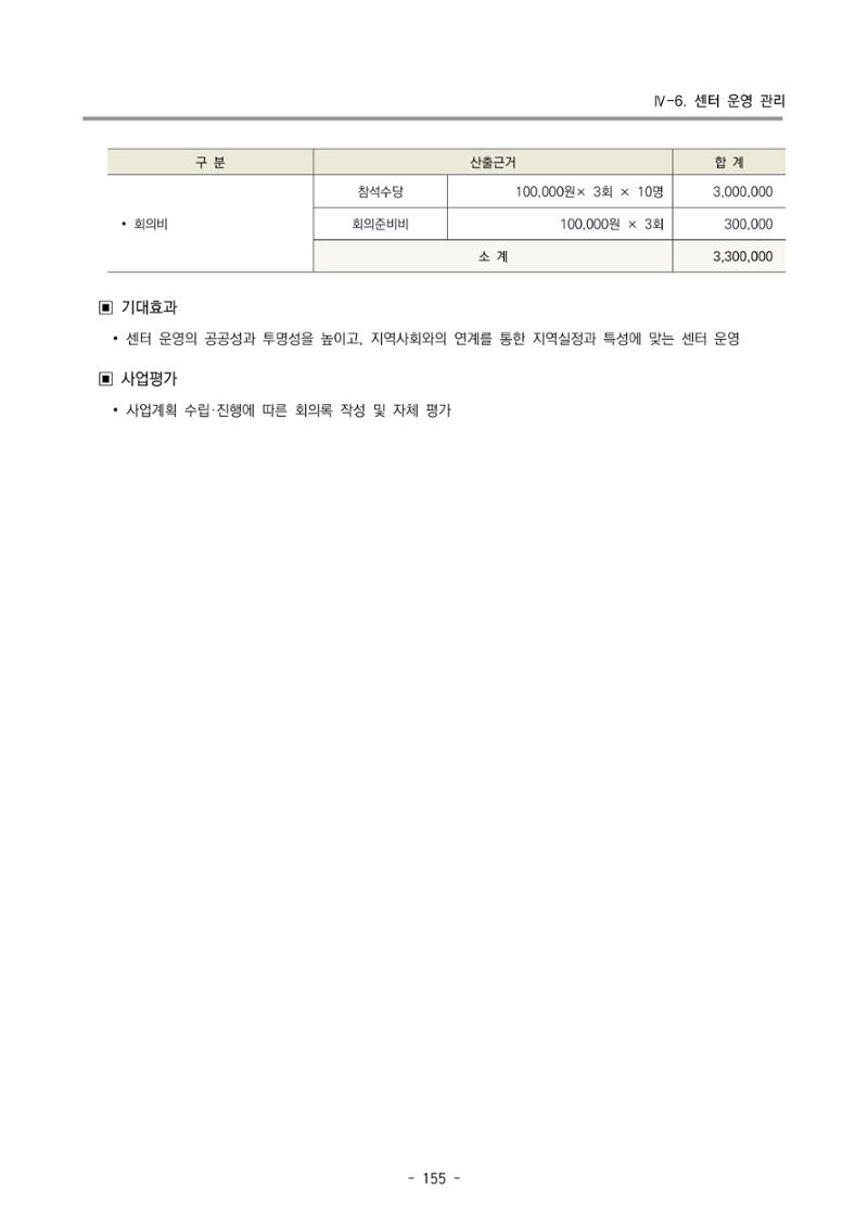 2024 부산광역시육아종합지원센터 사업계획서 156페이지