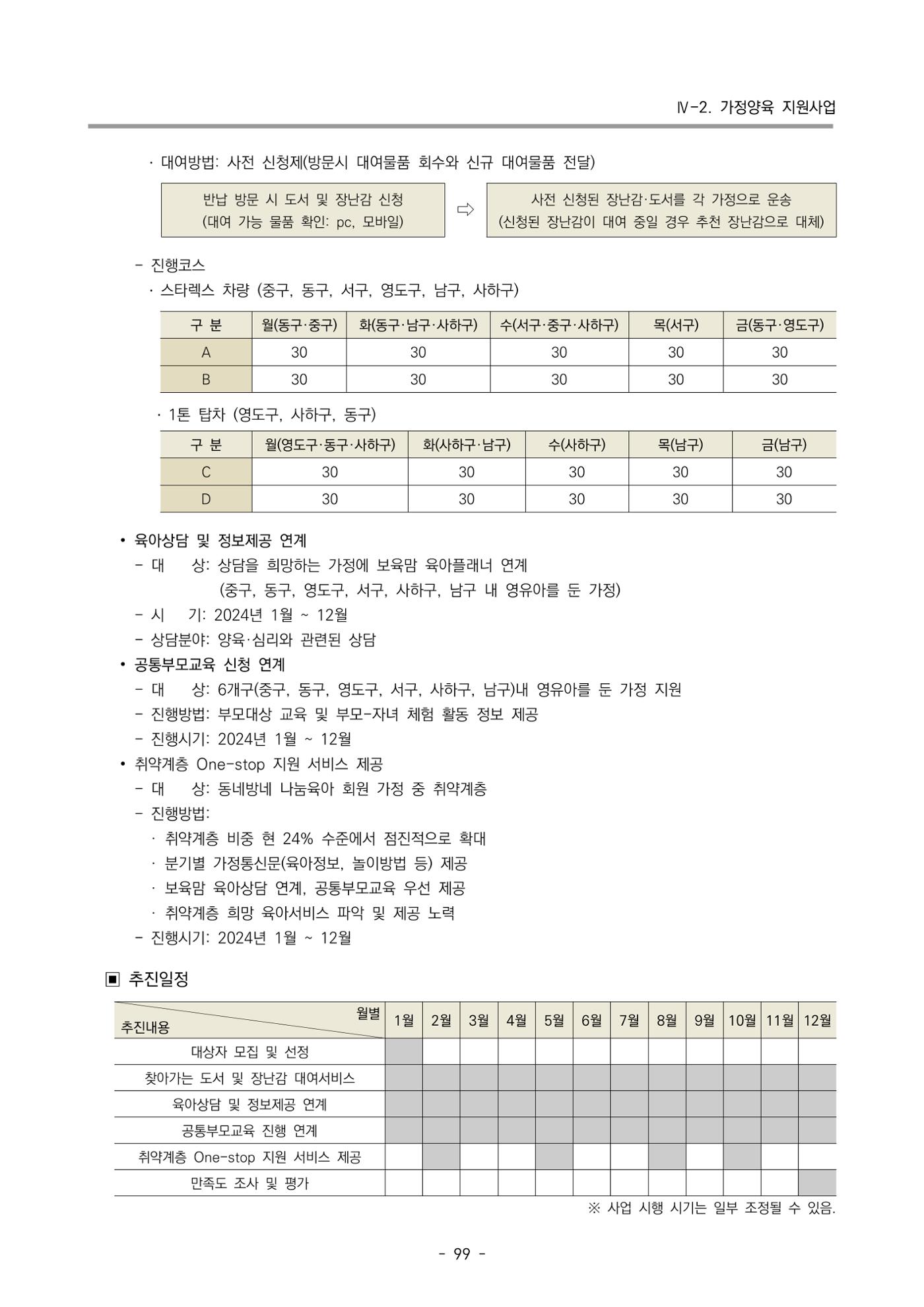 2024 부산광역시육아종합지원센터 사업계획서 100페이지