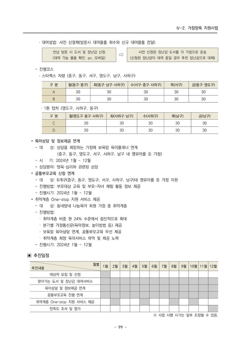 2024 부산광역시육아종합지원센터 사업계획서 100페이지