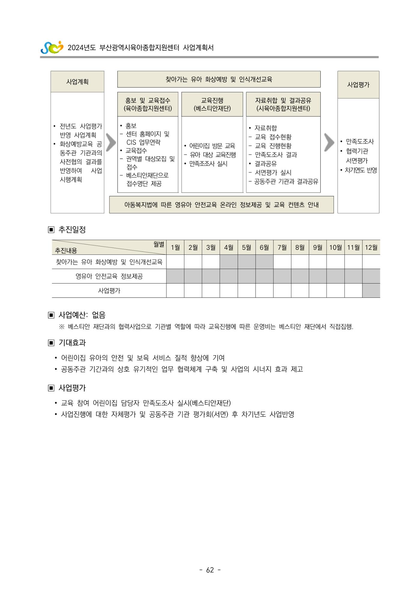 2024 부산광역시육아종합지원센터 사업계획서 63페이지