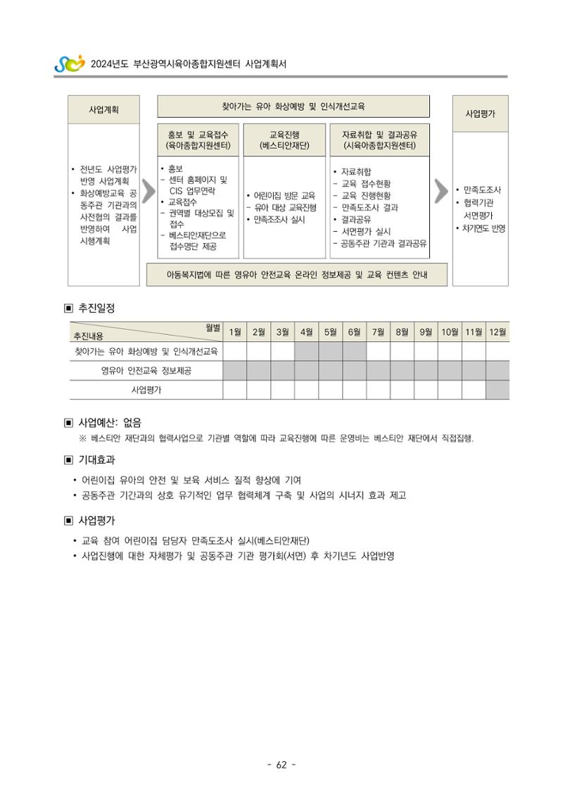 2024 부산광역시육아종합지원센터 사업계획서 63페이지