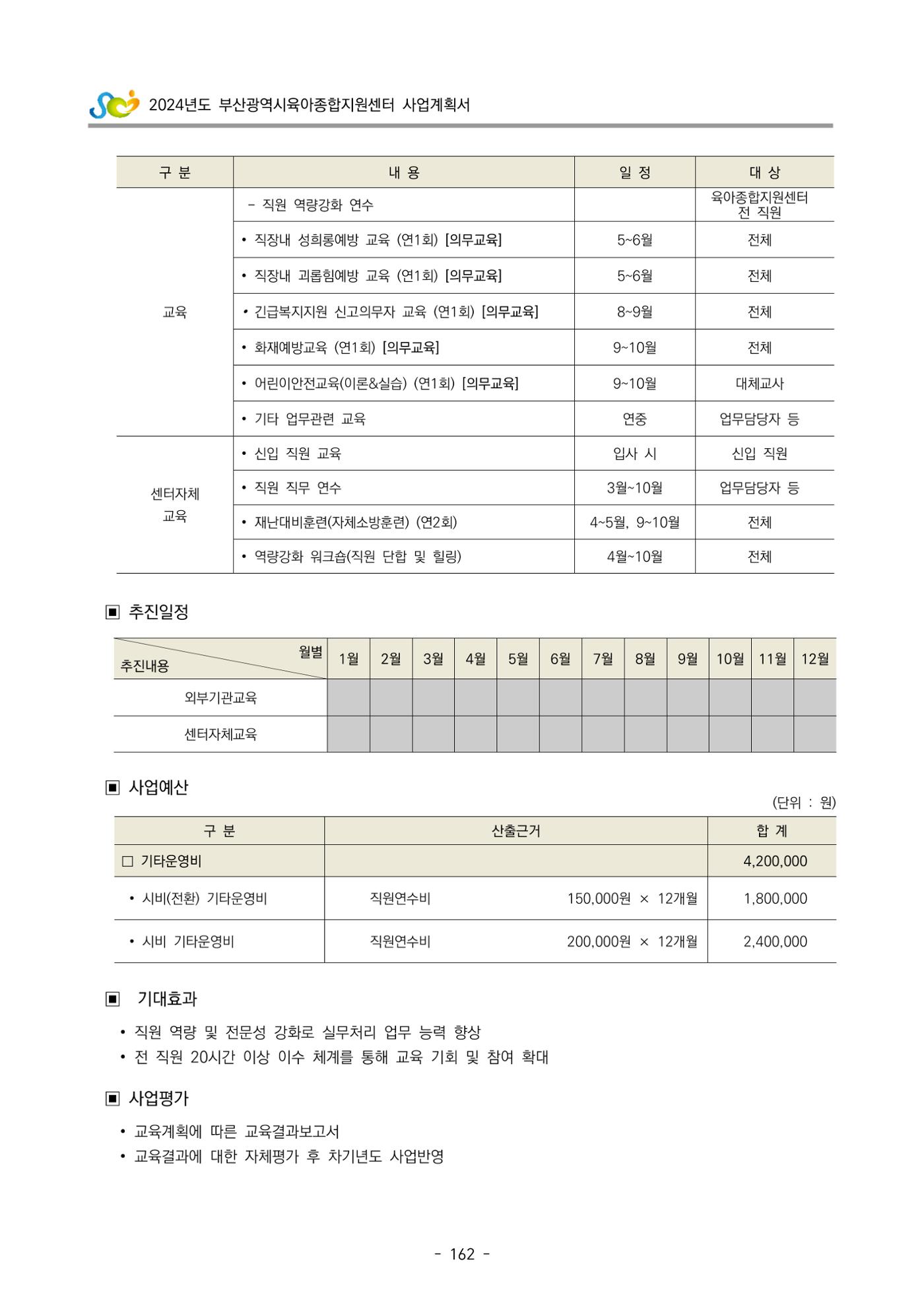 2024 부산광역시육아종합지원센터 사업계획서 163페이지