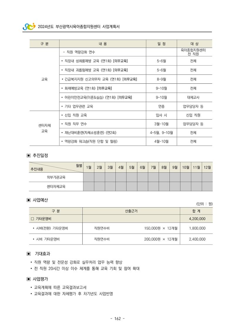 2024 부산광역시육아종합지원센터 사업계획서 163페이지