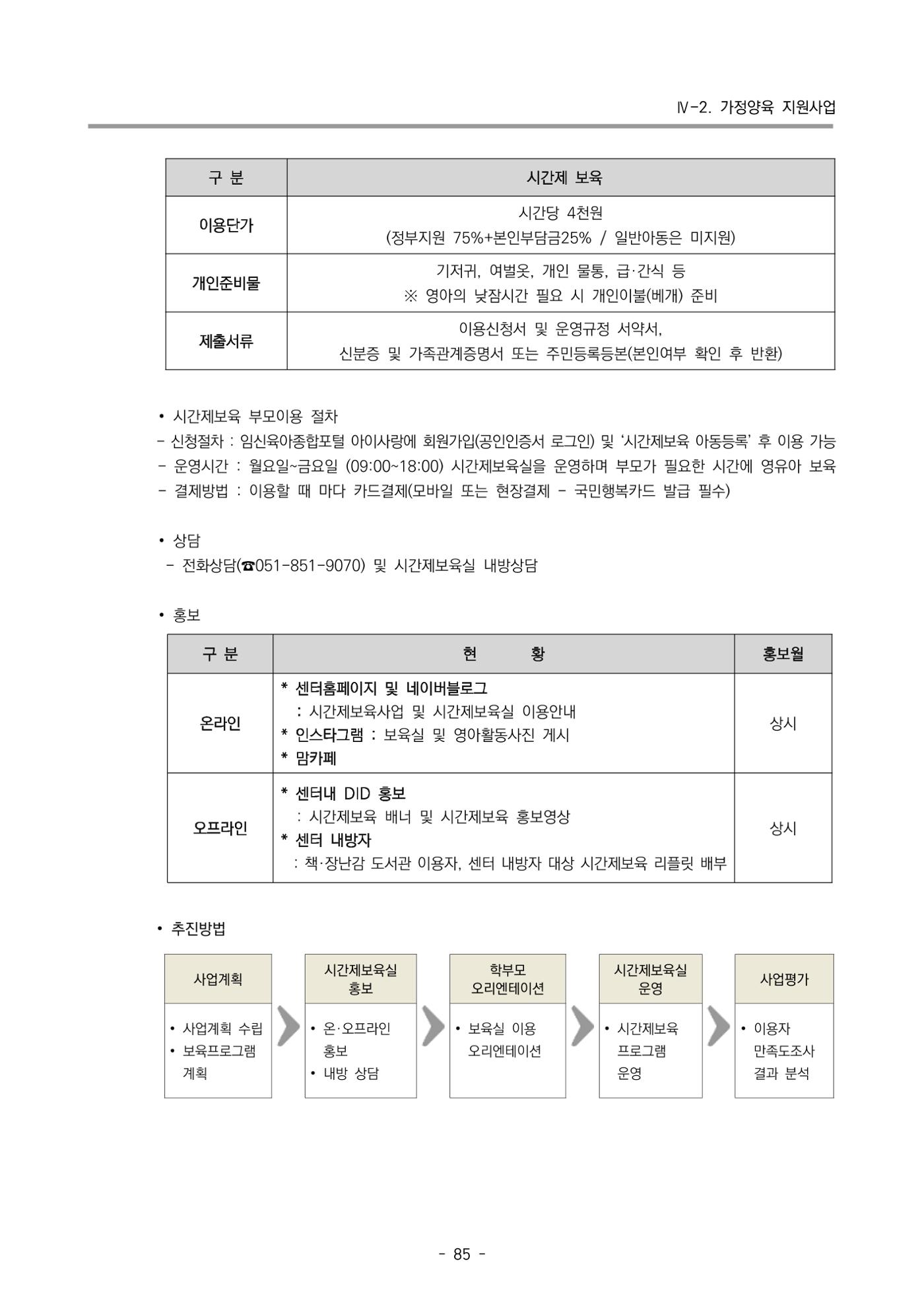 2024 부산광역시육아종합지원센터 사업계획서 86페이지