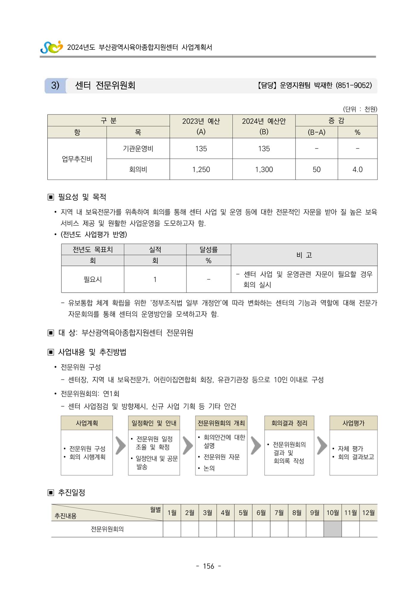 2024 부산광역시육아종합지원센터 사업계획서 157페이지