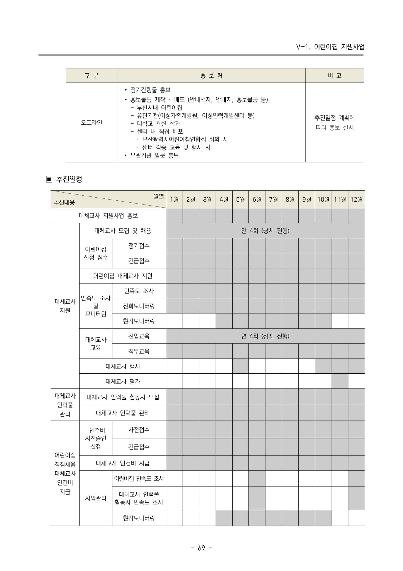 2024 부산광역시육아종합지원센터 사업계획서 70페이지