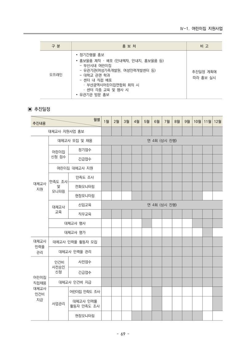 2024 부산광역시육아종합지원센터 사업계획서 70페이지
