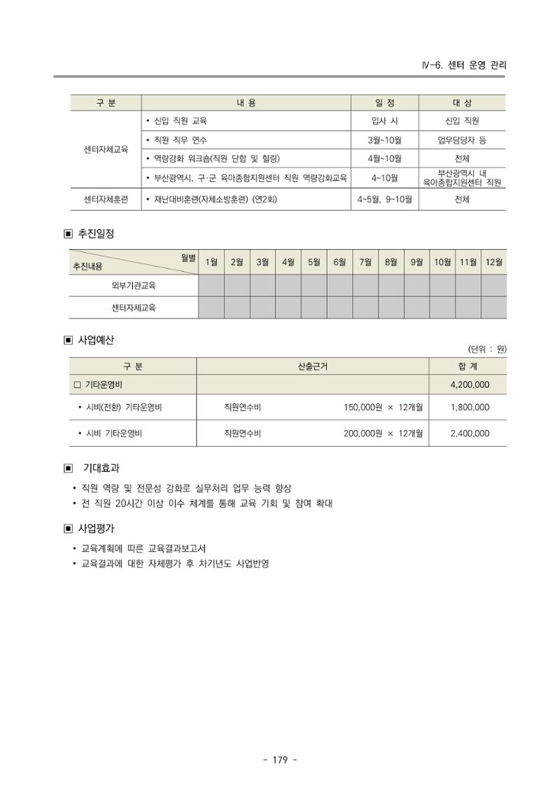 2024 부산광역시육아종합지원센터 변경사업계획(안) 180페이지