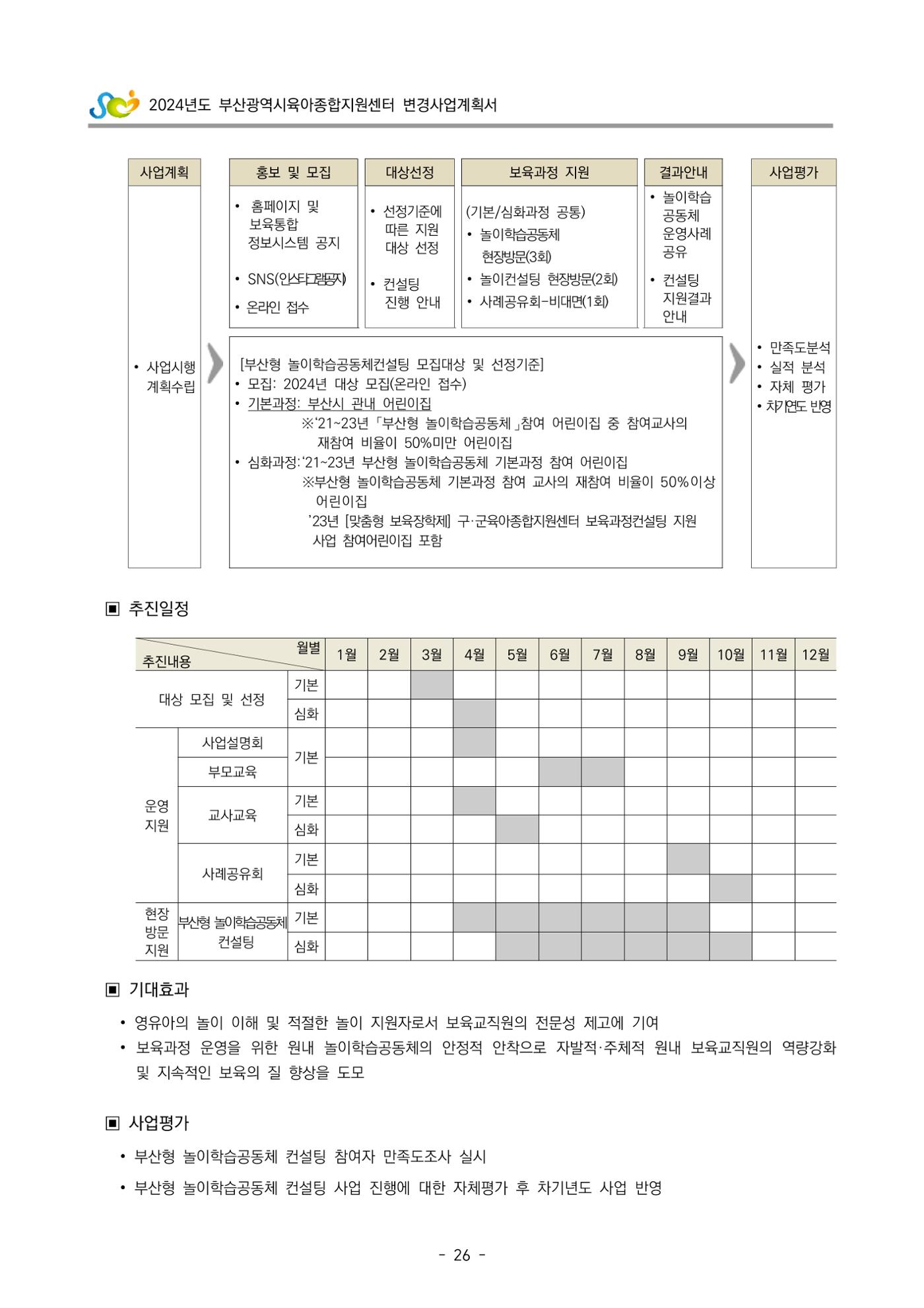 2024 부산광역시육아종합지원센터 변경사업계획(안) 27페이지