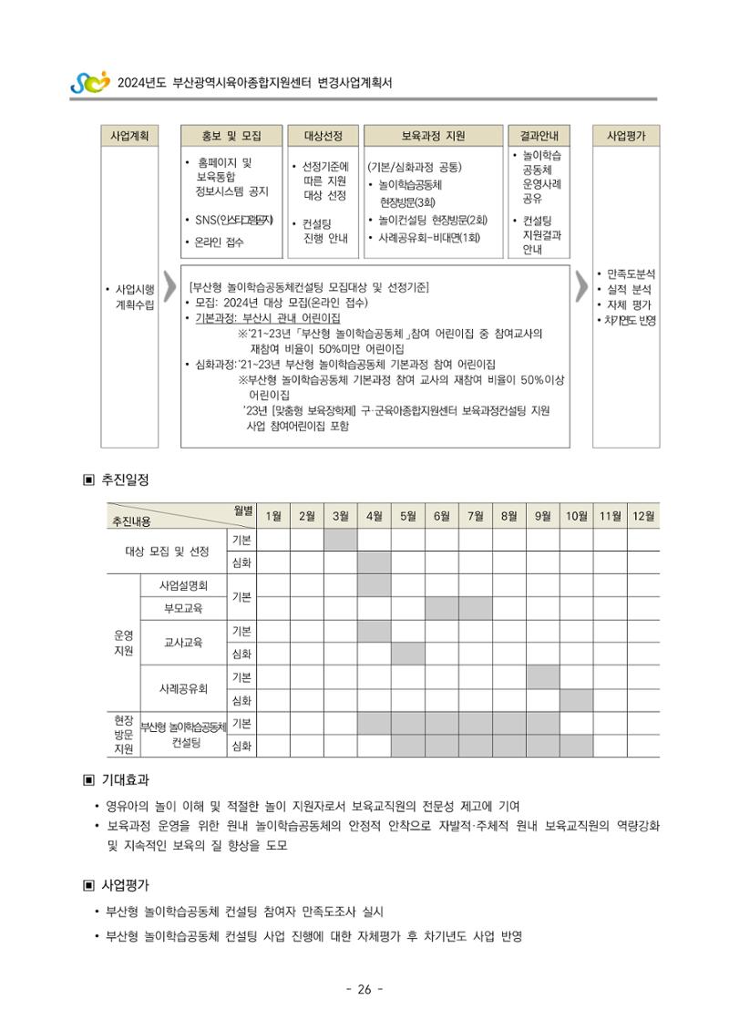 2024 부산광역시육아종합지원센터 변경사업계획(안) 27페이지