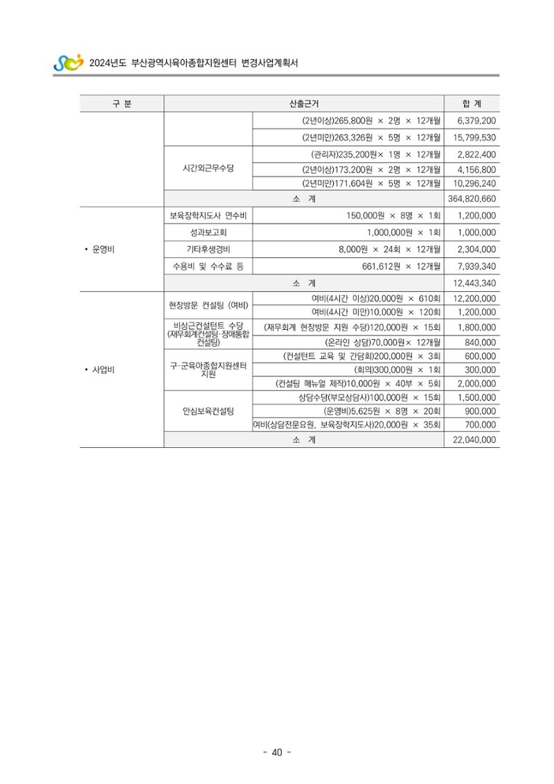 2024 부산광역시육아종합지원센터 변경사업계획(안) 41페이지