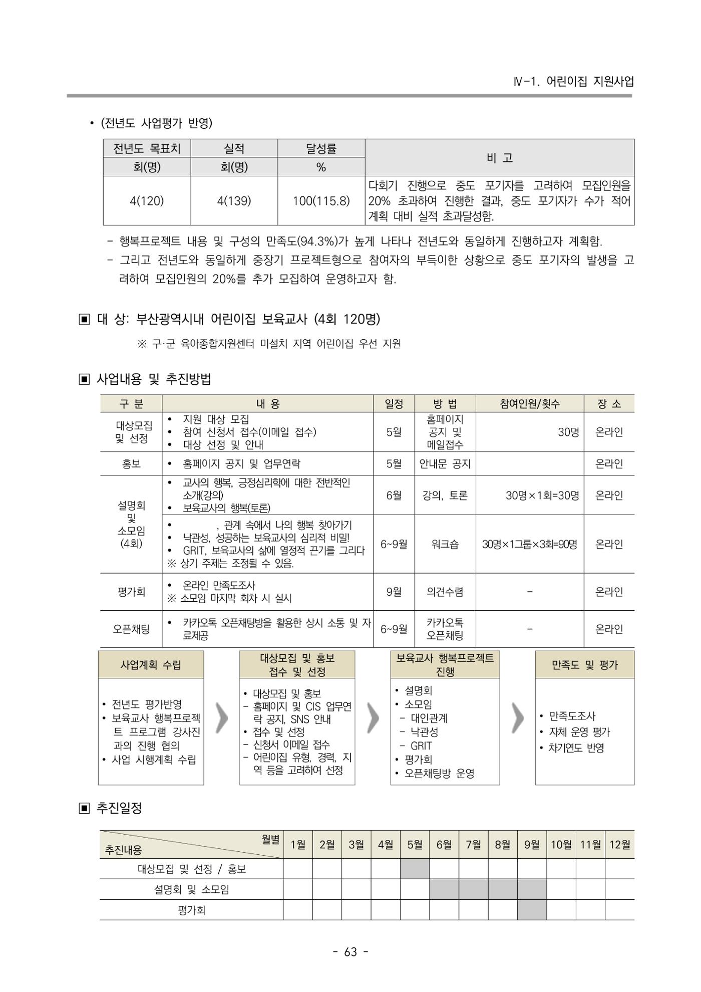 2024 부산광역시육아종합지원센터 변경사업계획(안) 64페이지