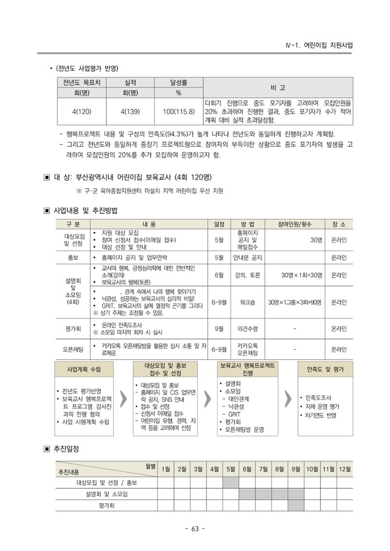 2024 부산광역시육아종합지원센터 변경사업계획(안) 64페이지