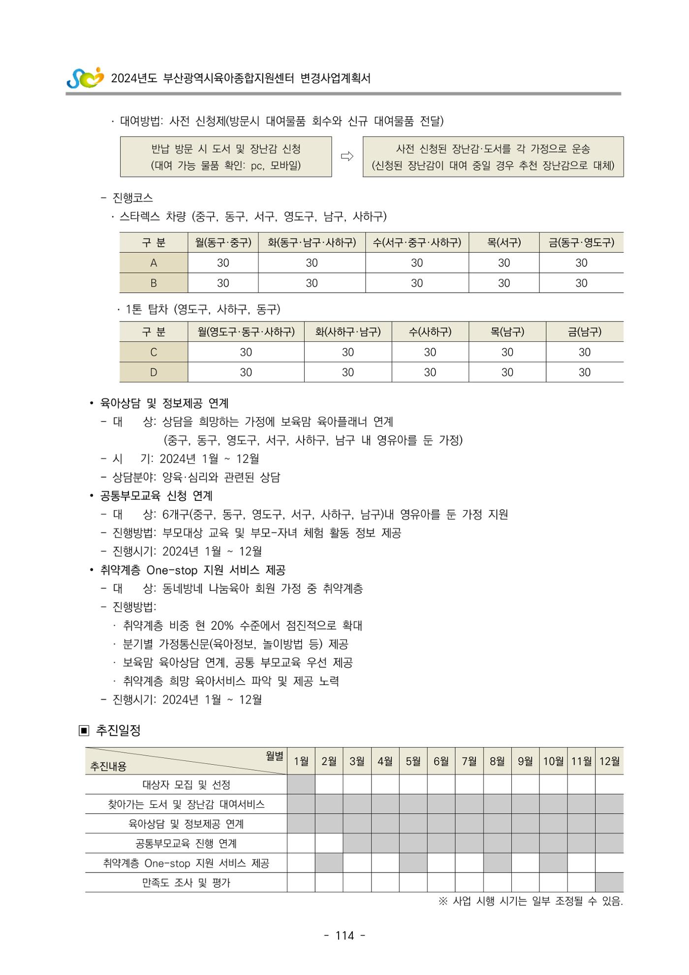 2024 부산광역시육아종합지원센터 변경사업계획(안) 115페이지