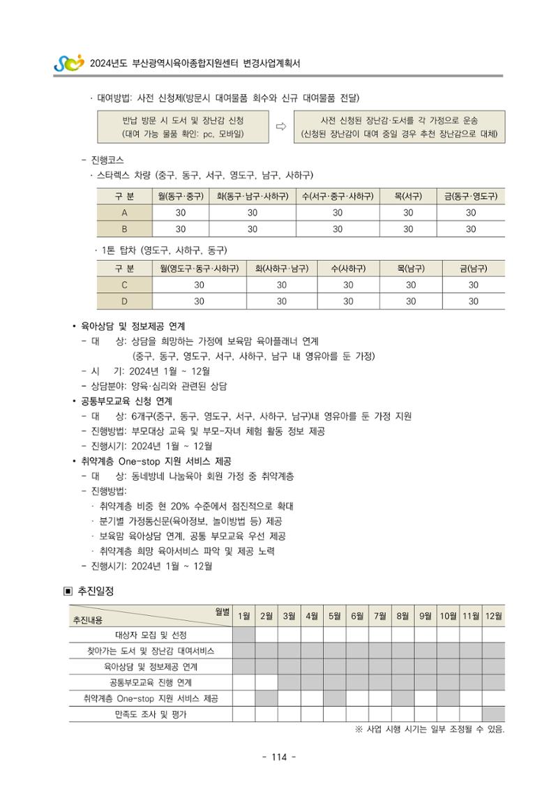 2024 부산광역시육아종합지원센터 변경사업계획(안) 115페이지