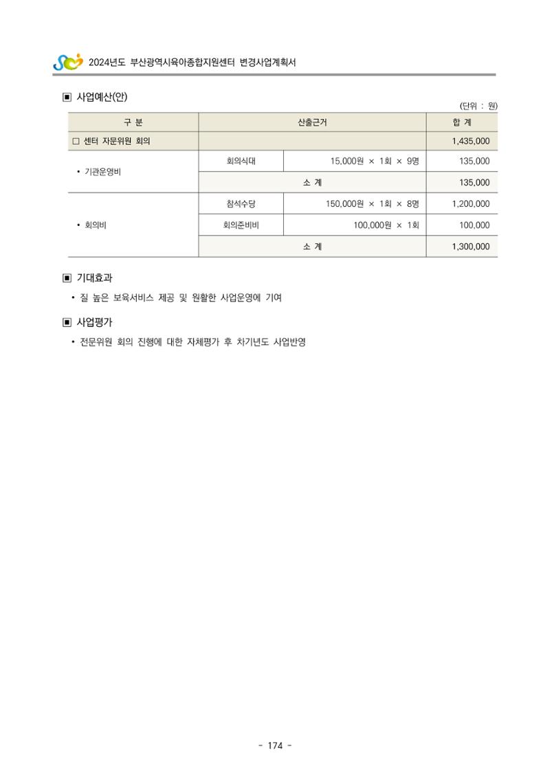 2024 부산광역시육아종합지원센터 변경사업계획(안) 175페이지