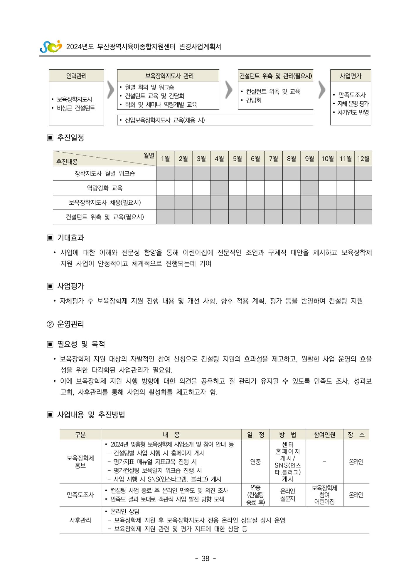 2024 부산광역시육아종합지원센터 변경사업계획(안) 39페이지