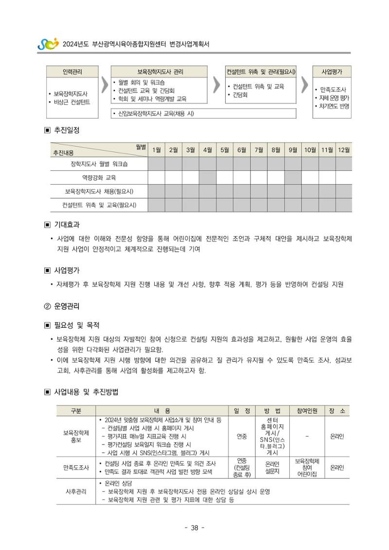 2024 부산광역시육아종합지원센터 변경사업계획(안) 39페이지