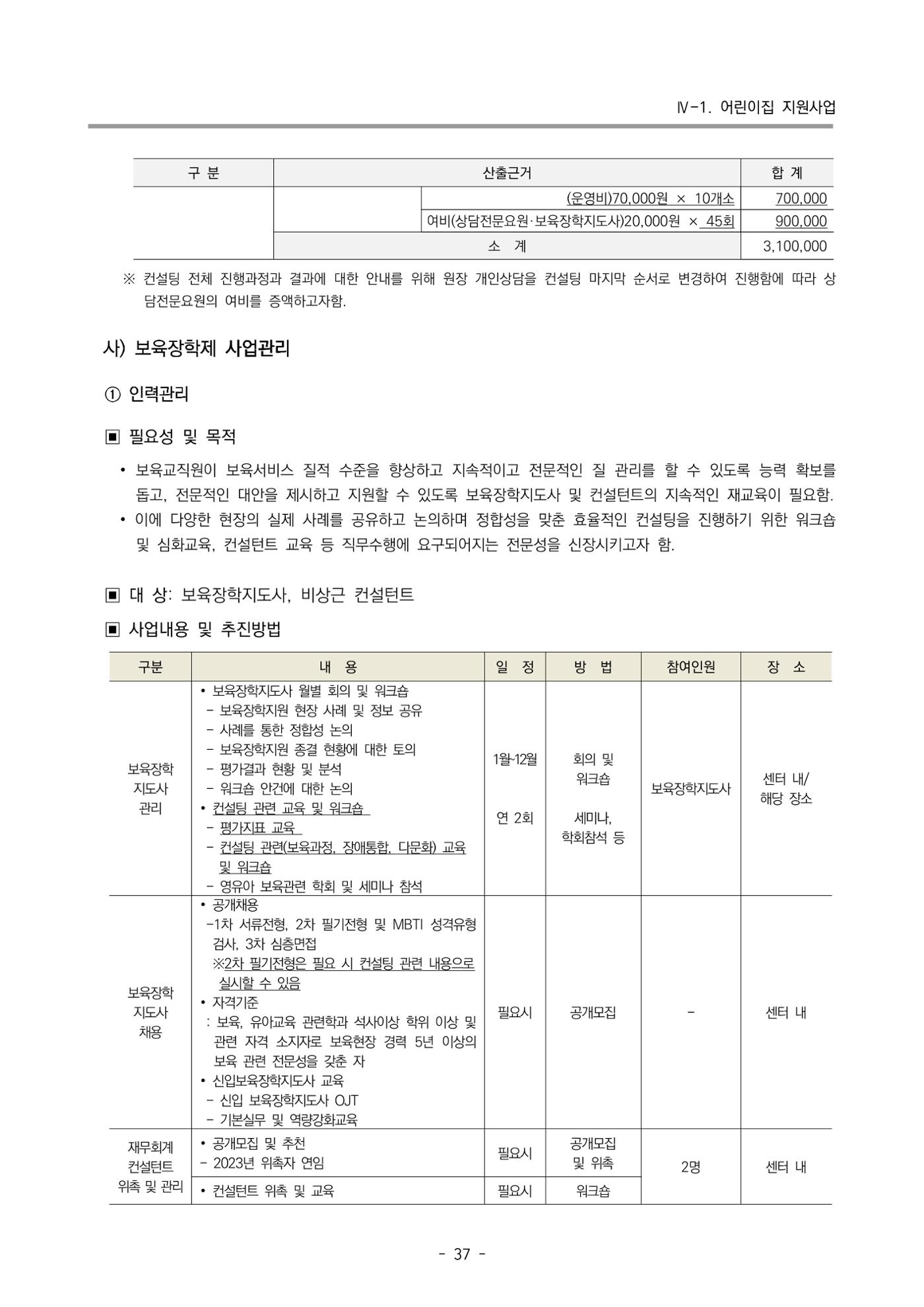 2024 부산광역시육아종합지원센터 변경사업계획(안) 38페이지