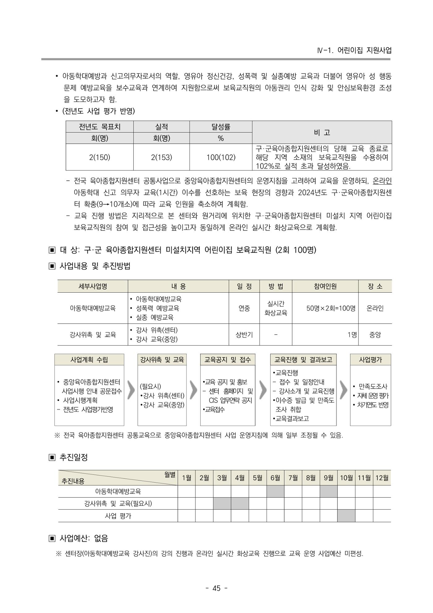 2024 부산광역시육아종합지원센터 변경사업계획(안) 46페이지
