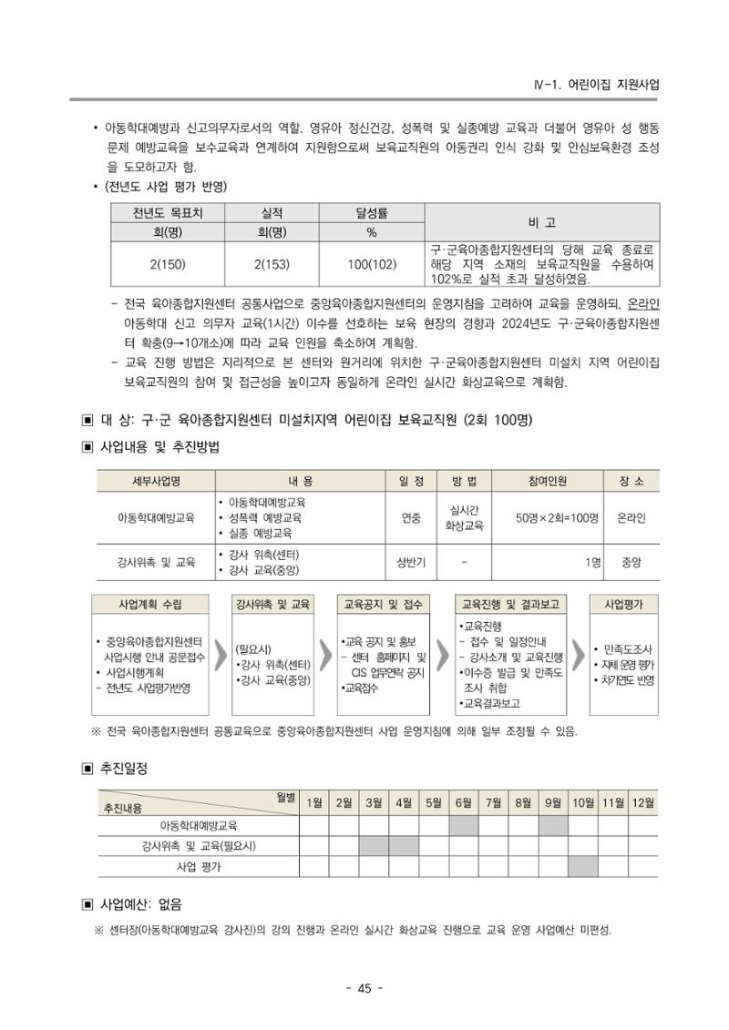 2024 부산광역시육아종합지원센터 변경사업계획(안) 46페이지