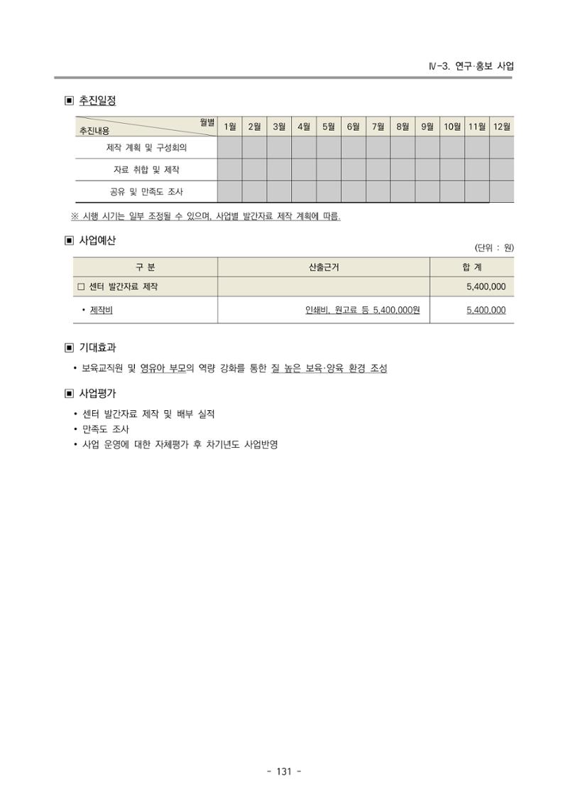 2024 부산광역시육아종합지원센터 변경사업계획(안) 132페이지