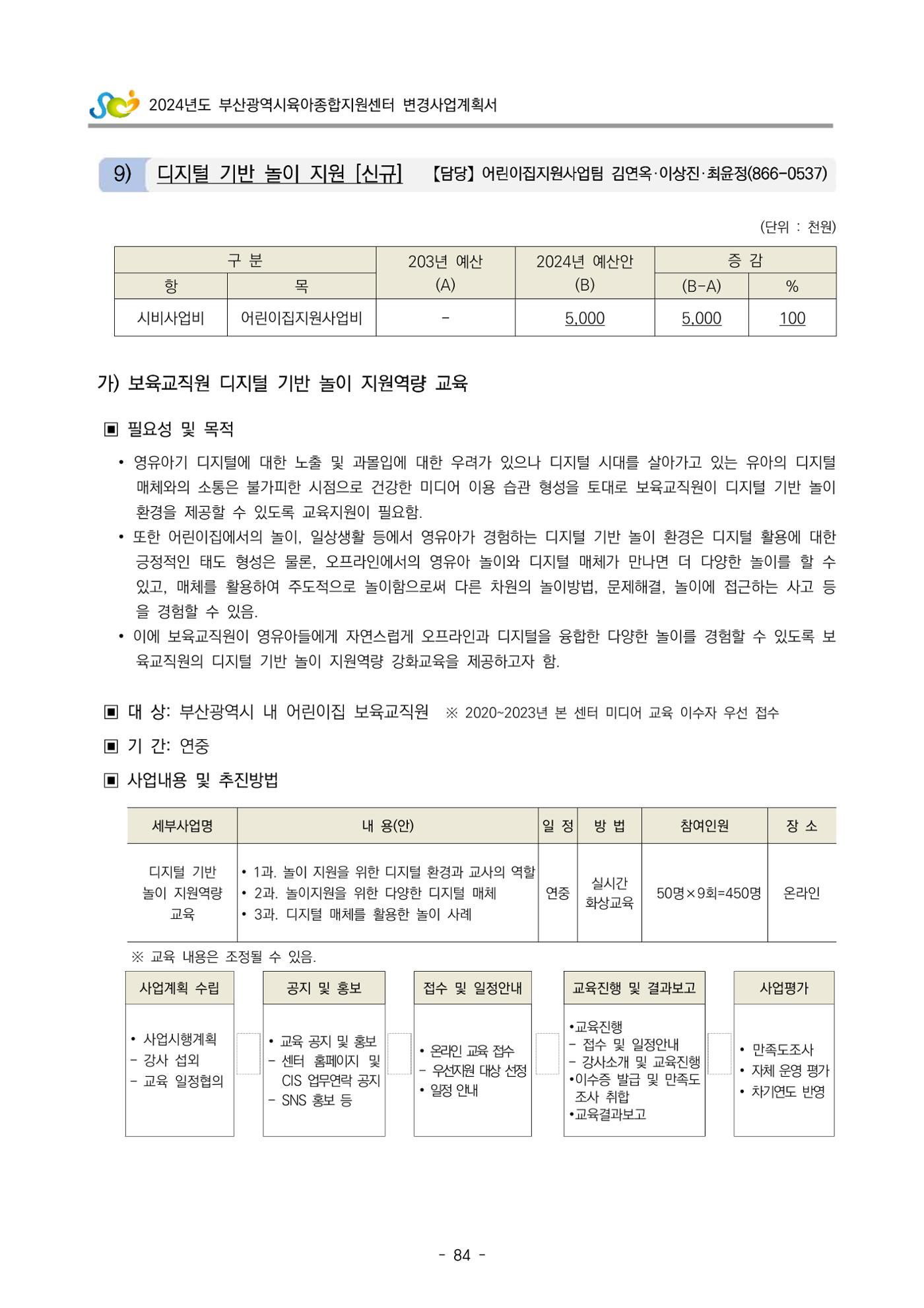 2024 부산광역시육아종합지원센터 변경사업계획(안) 85페이지