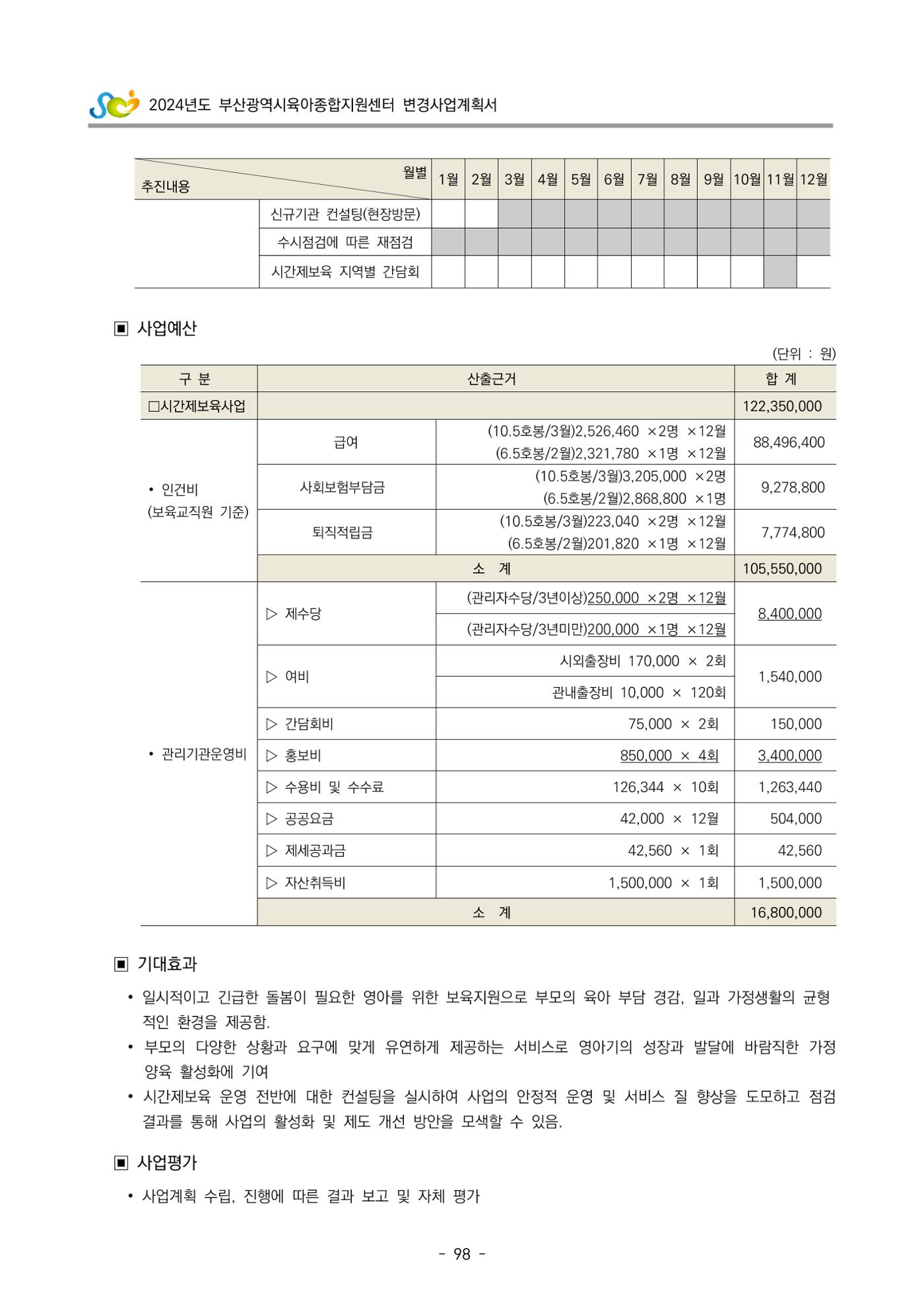 2024 부산광역시육아종합지원센터 변경사업계획(안) 99페이지
