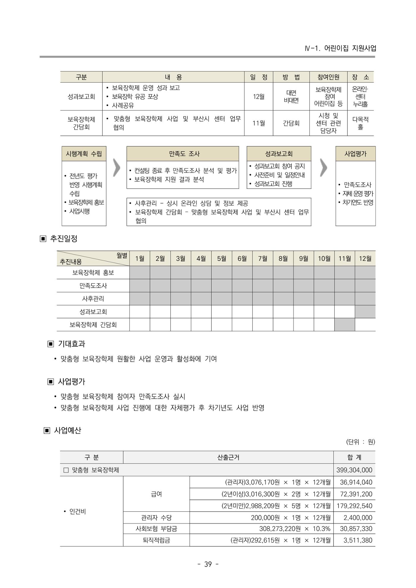 2024 부산광역시육아종합지원센터 변경사업계획(안) 40페이지
