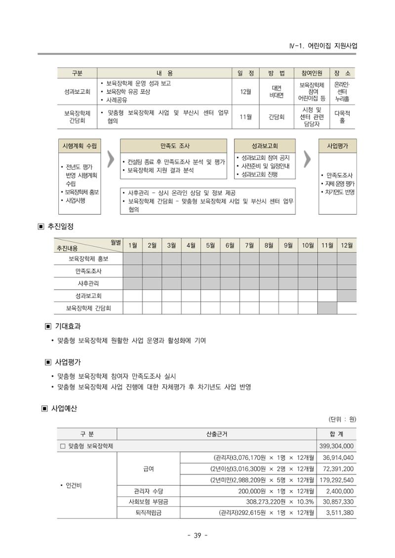2024 부산광역시육아종합지원센터 변경사업계획(안) 40페이지