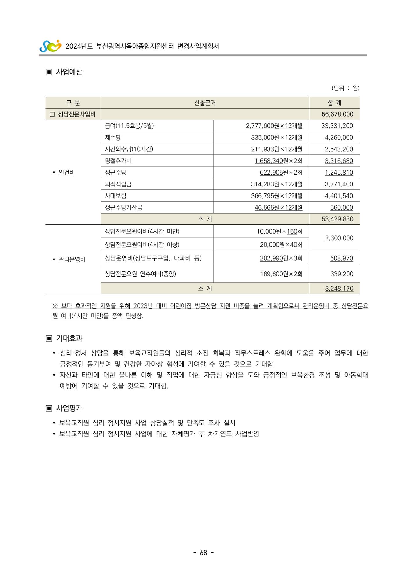 2024 부산광역시육아종합지원센터 변경사업계획(안) 69페이지