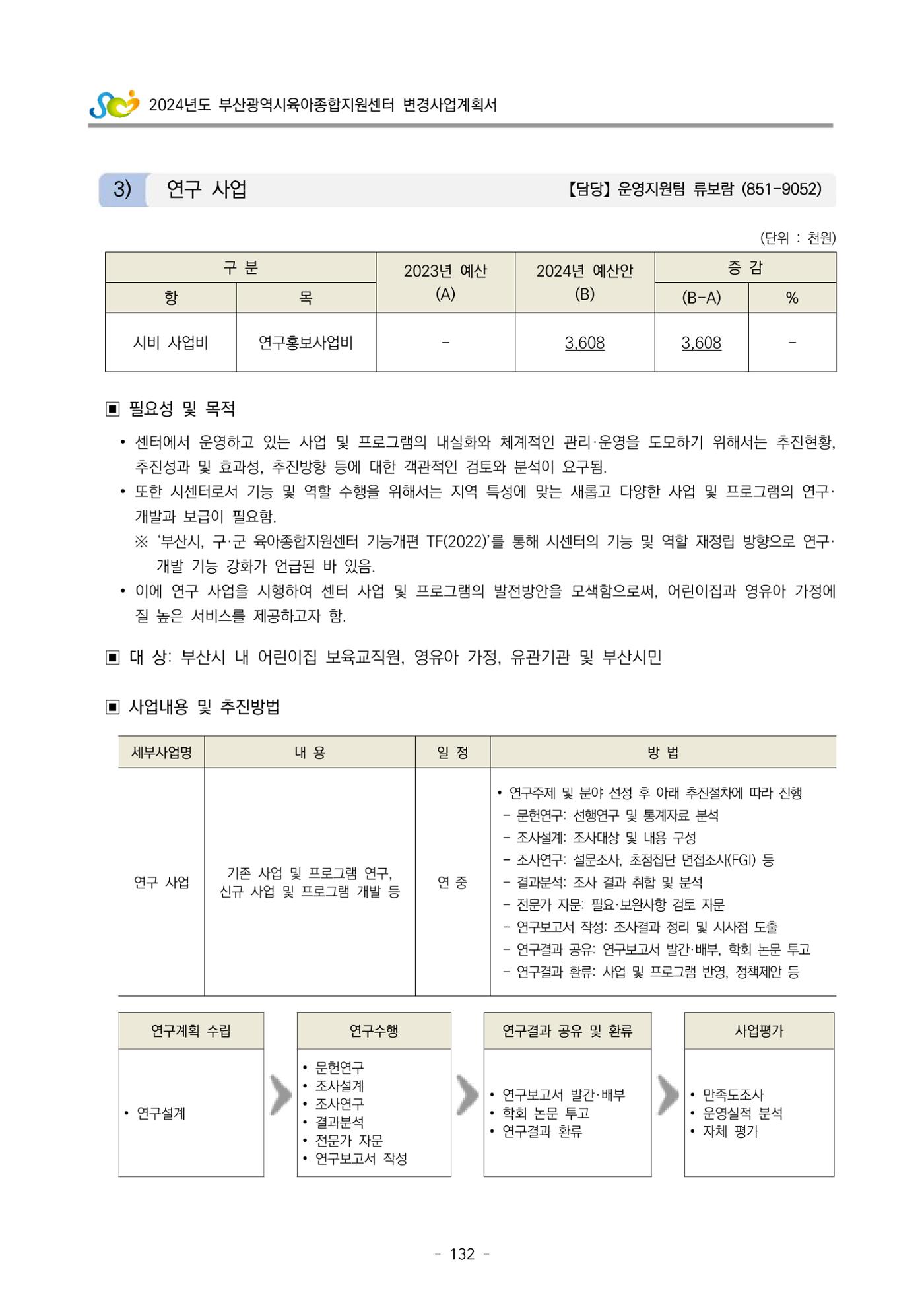 2024 부산광역시육아종합지원센터 변경사업계획(안) 133페이지
