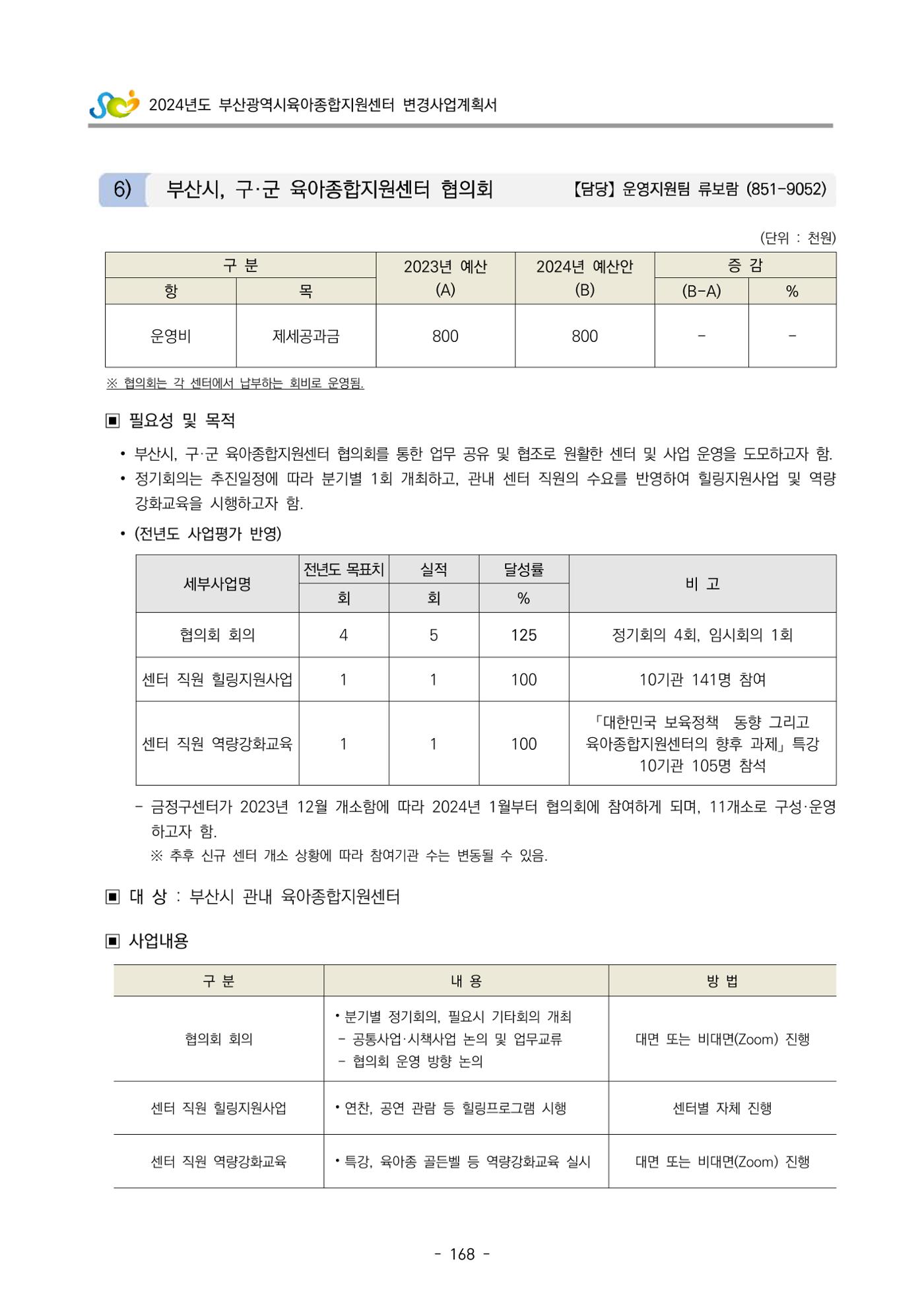 2024 부산광역시육아종합지원센터 변경사업계획(안) 169페이지