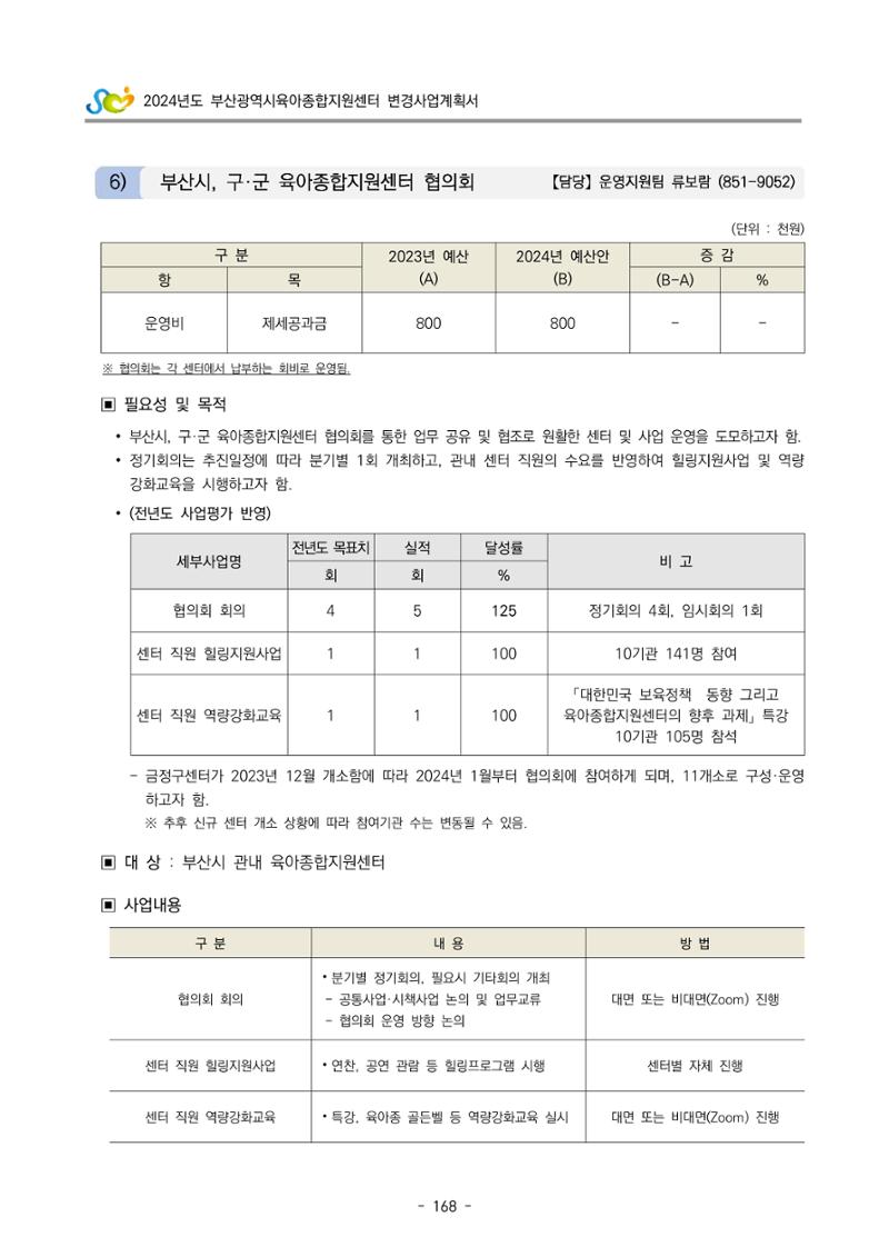 2024 부산광역시육아종합지원센터 변경사업계획(안) 169페이지