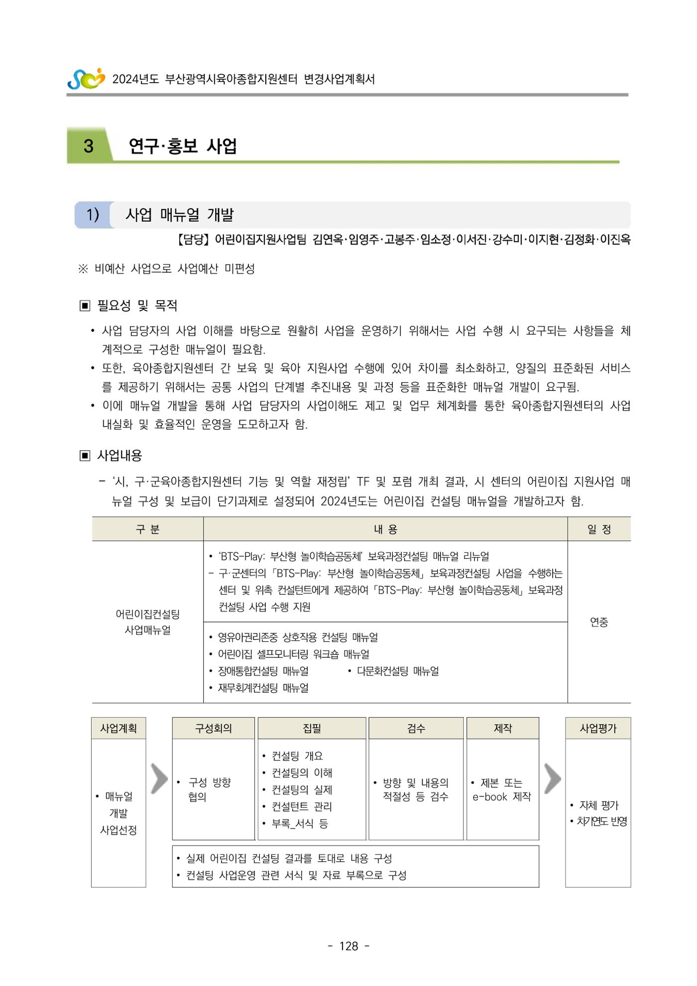 2024 부산광역시육아종합지원센터 변경사업계획(안) 129페이지