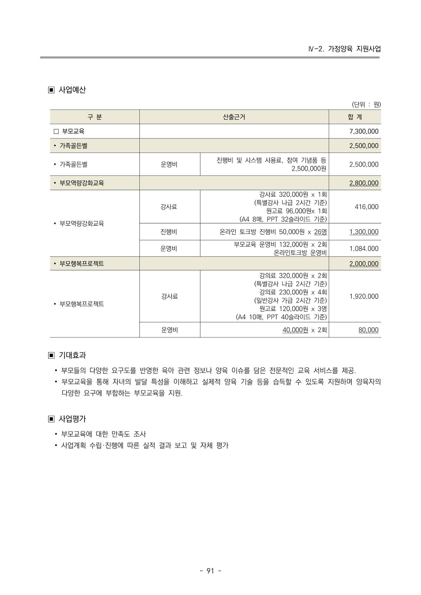 2024 부산광역시육아종합지원센터 변경사업계획(안) 92페이지