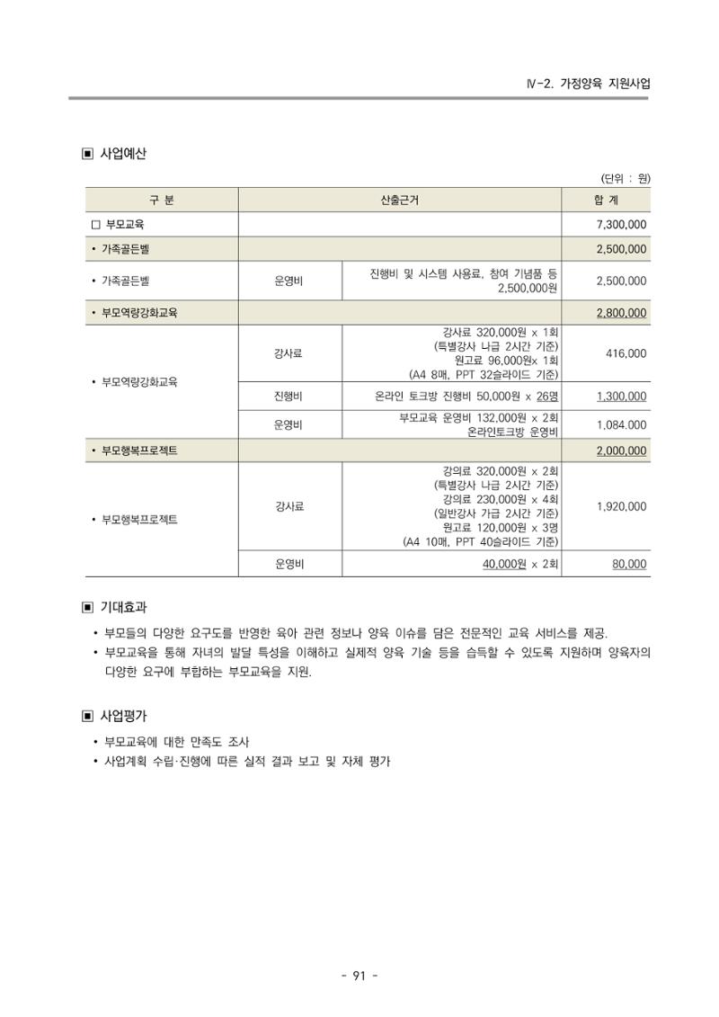 2024 부산광역시육아종합지원센터 변경사업계획(안) 92페이지
