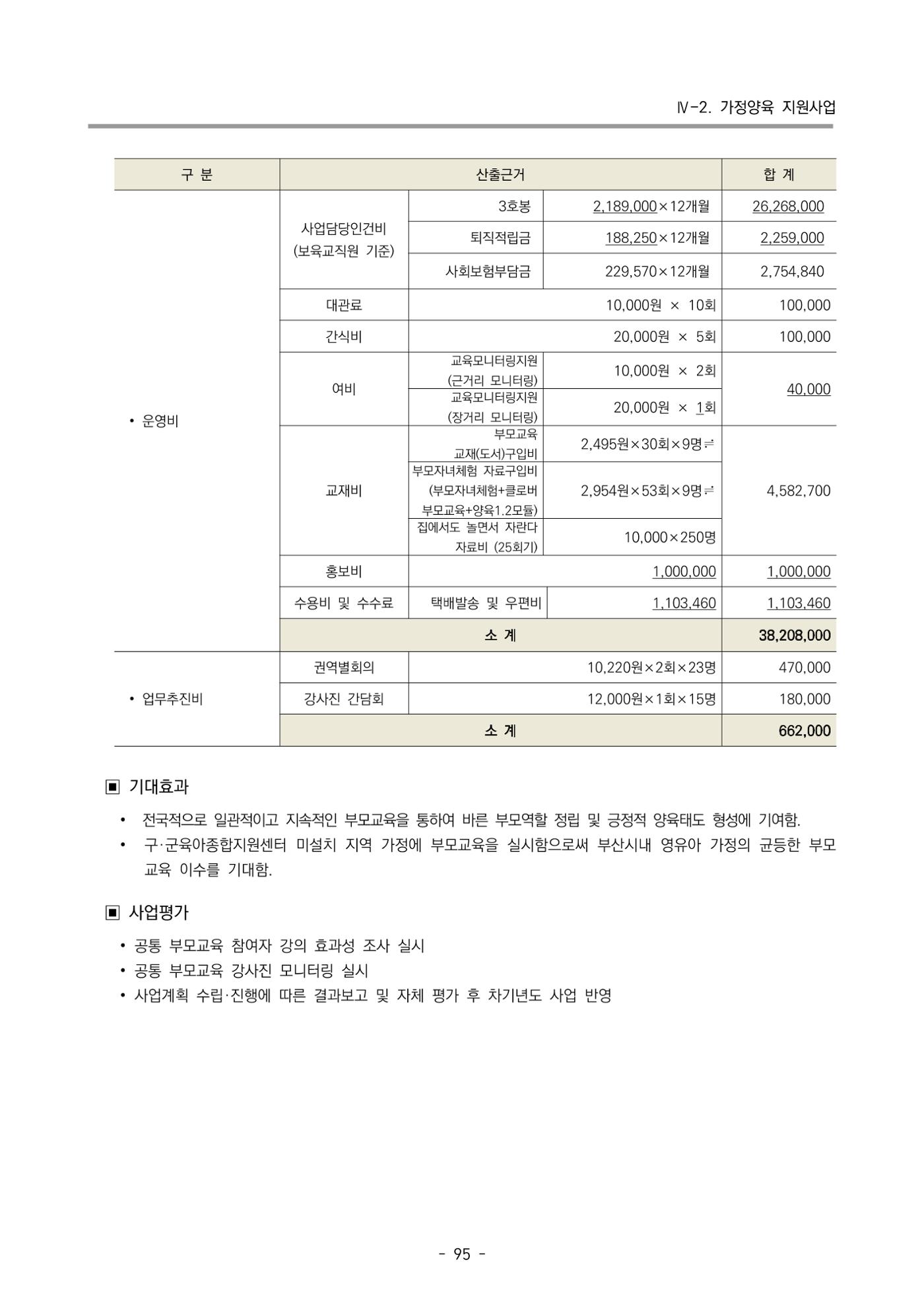 2024 부산광역시육아종합지원센터 변경사업계획(안) 96페이지