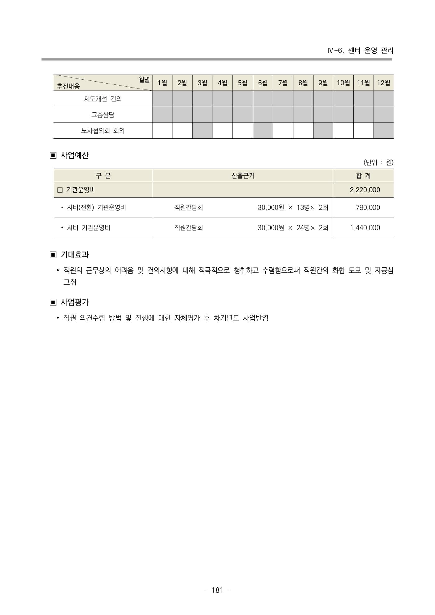 2024 부산광역시육아종합지원센터 변경사업계획(안) 182페이지