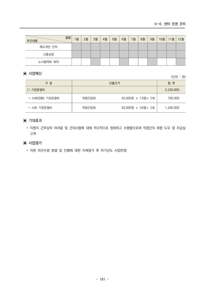2024 부산광역시육아종합지원센터 변경사업계획(안) 182페이지