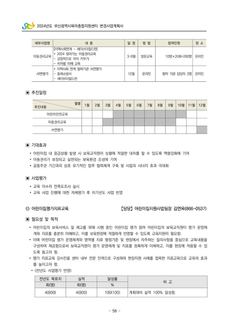 2024 부산광역시육아종합지원센터 변경사업계획(안) 59페이지