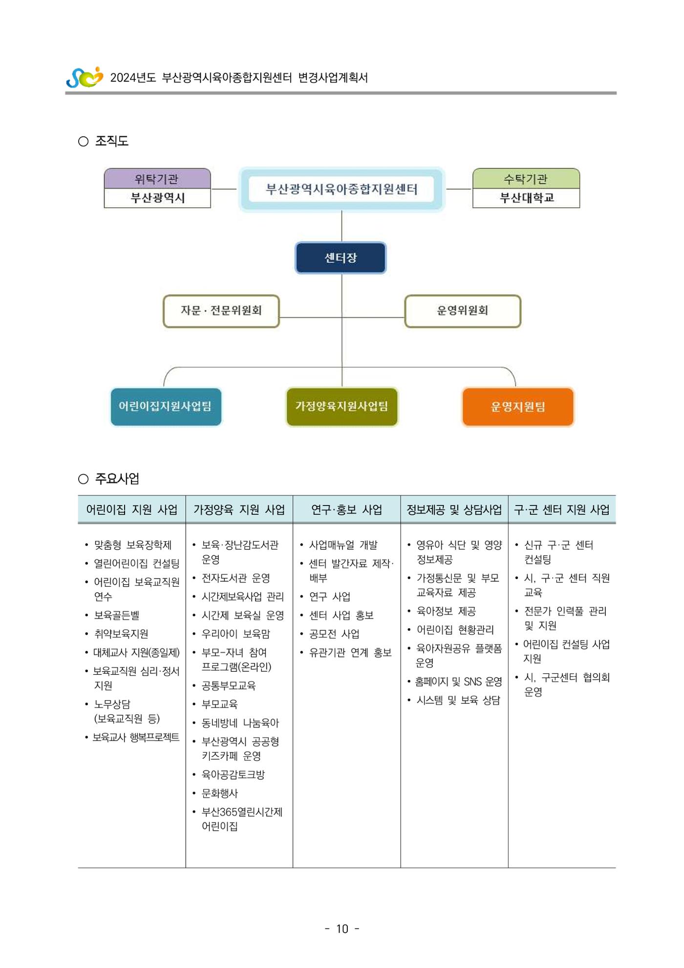 2024 부산광역시육아종합지원센터 변경사업계획(안) 11페이지
