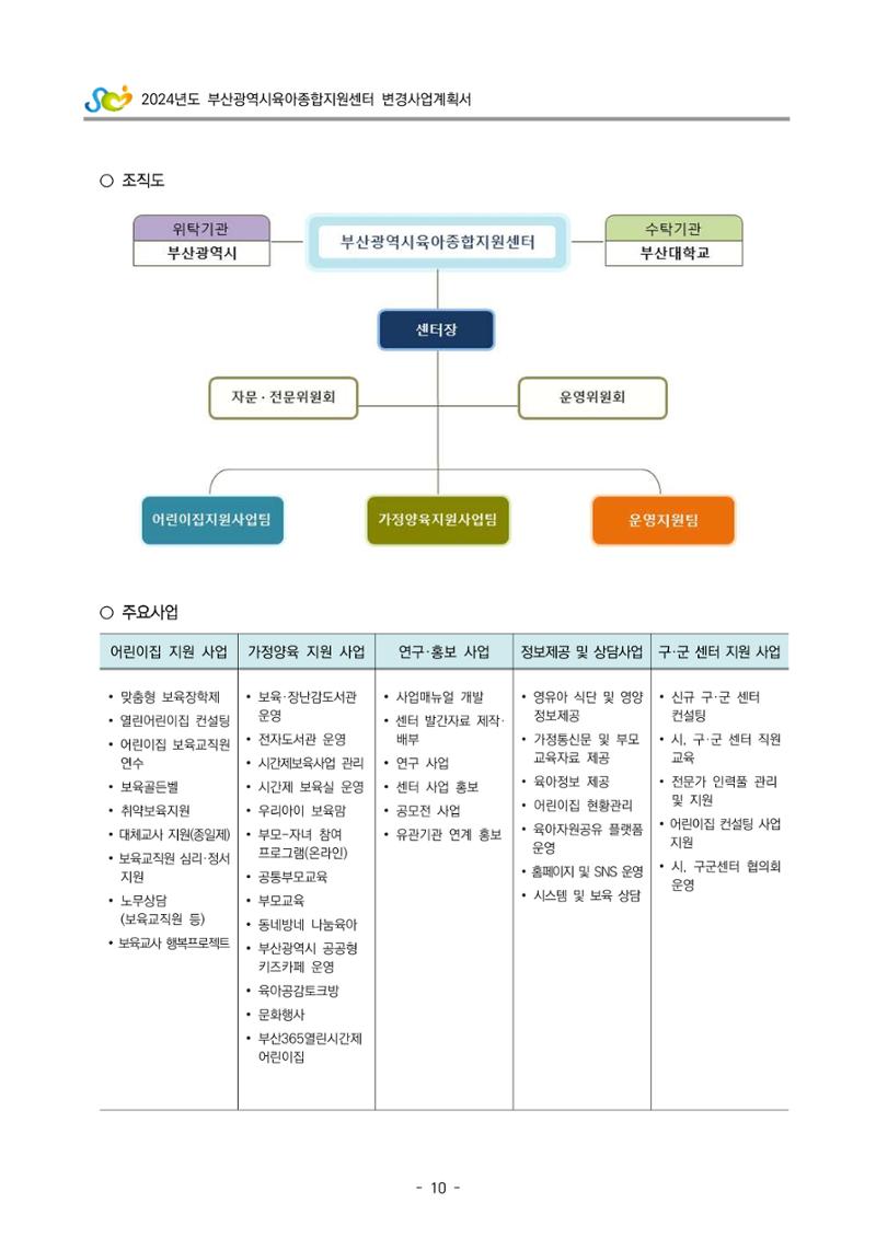 2024 부산광역시육아종합지원센터 변경사업계획(안) 11페이지