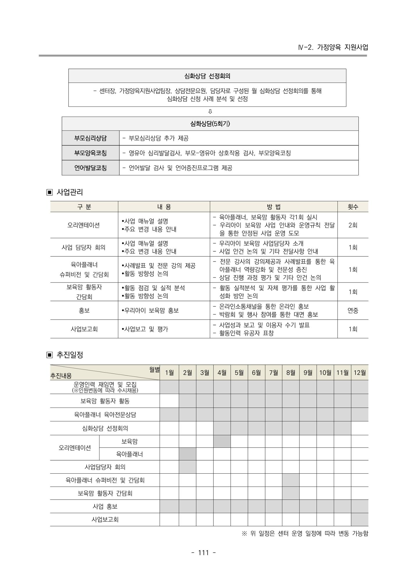 2024 부산광역시육아종합지원센터 변경사업계획(안) 112페이지